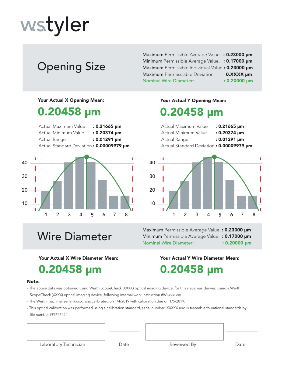 What Is a Test Sieve Certification?
